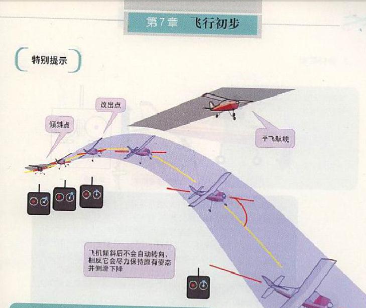 航空遥控模型制作 航模 新手入门必备资料书籍 图文详解 中文 