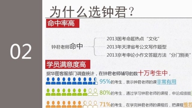 2014华图钟君申论视频课件 公务员考试培训高清教程完整版