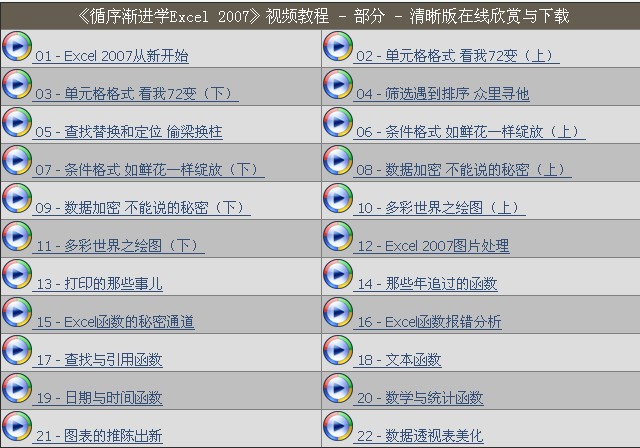 Excel2007Ƶ̳ Office칫ѧŵͨȫע
