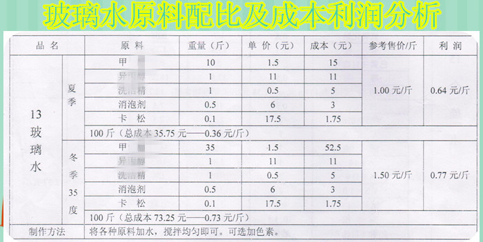 秒杀最新玻璃水生产配方技术转让玻璃水制作原料成分创业致富项目